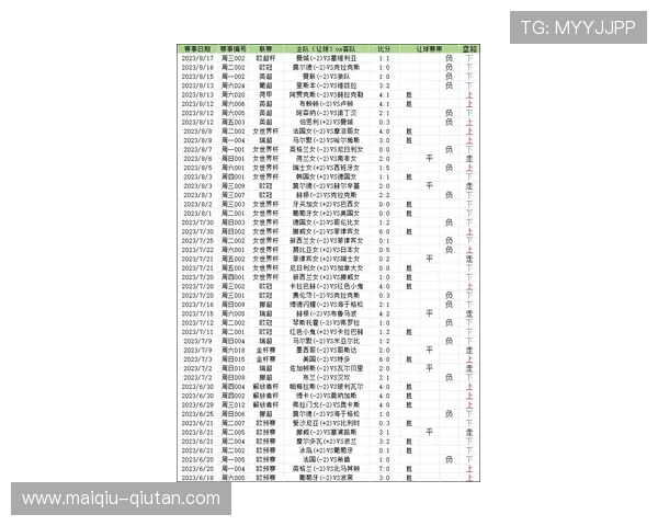 玩球波胆历史数据查询避坑指南高频玩法防骗